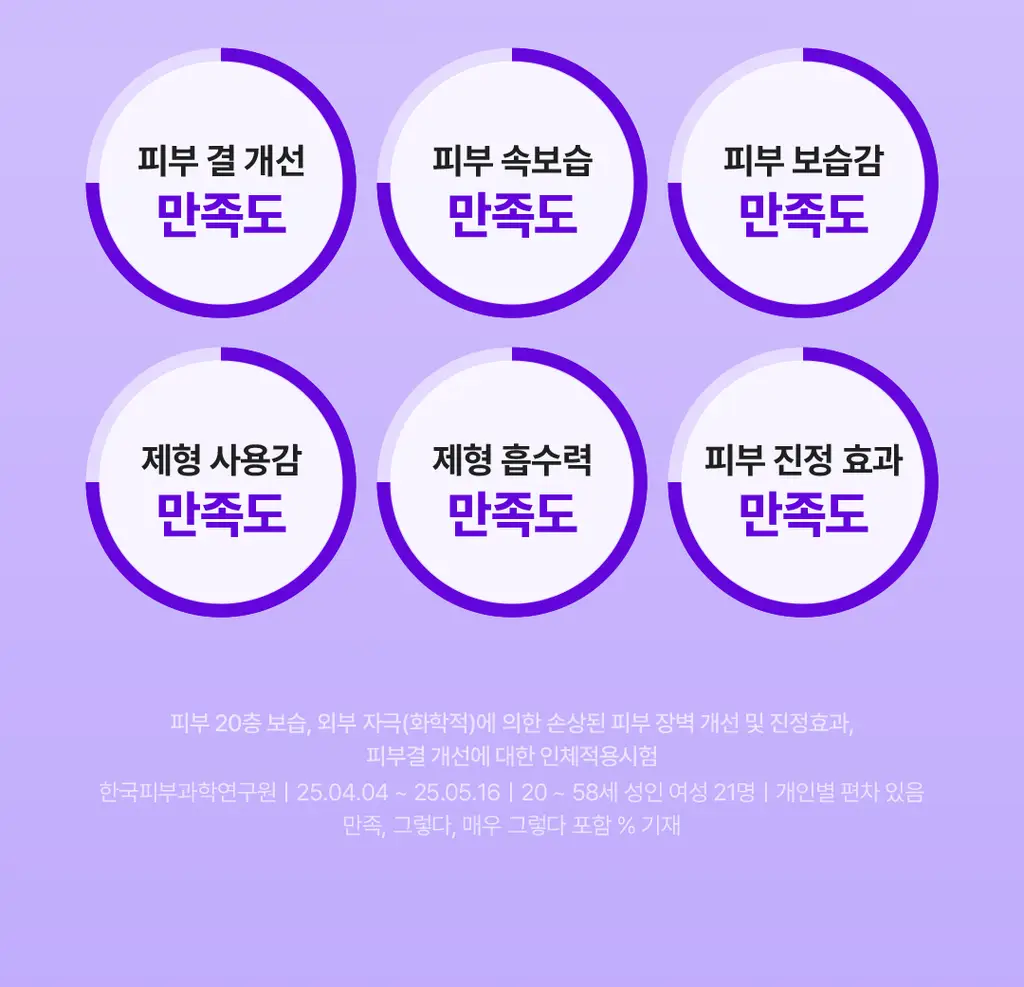 [촉촉토너] 스킨앤랩 베리어덤 모이스처 부스팅 토너 300ml 상세페이지 11